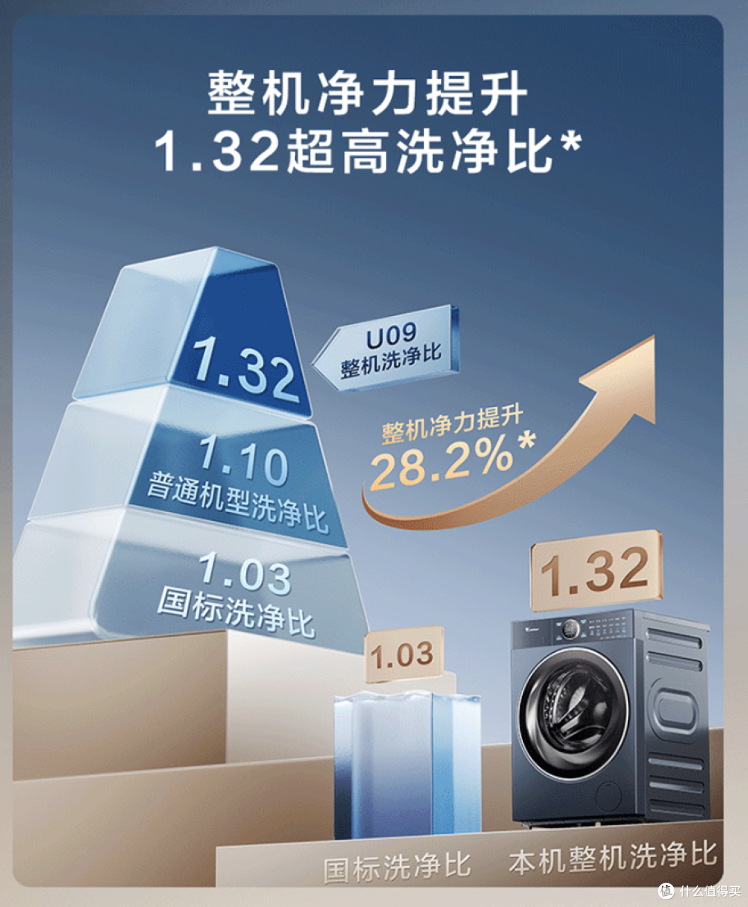 5000-10000元洗烘套装怎么选?3款产品深度横评
