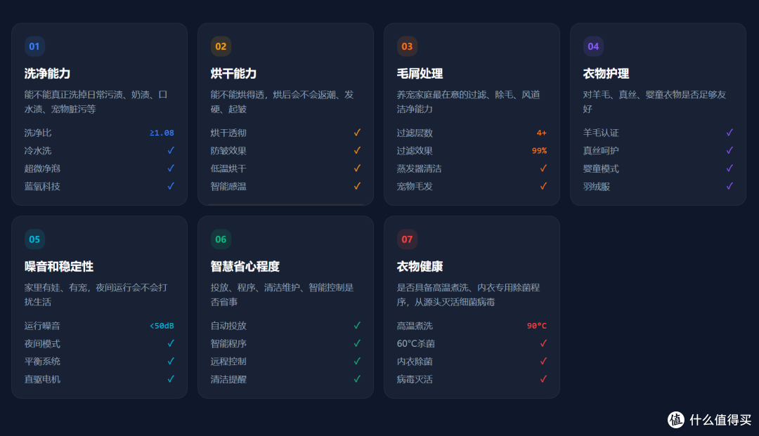 5000-10000元洗烘套装怎么选?3款产品深度横评