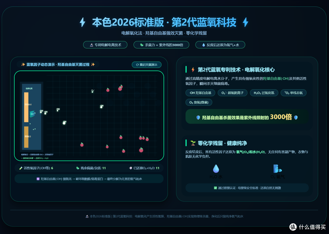 5000-10000元洗烘套装怎么选?3款产品深度横评