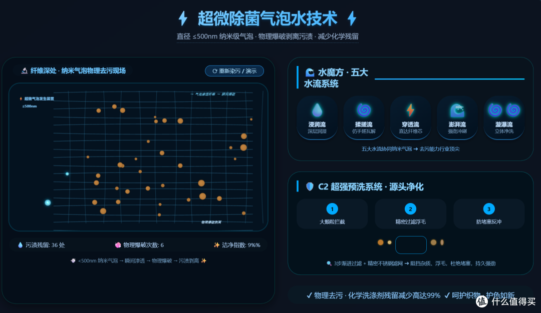 5000-10000元洗烘套装怎么选?3款产品深度横评
