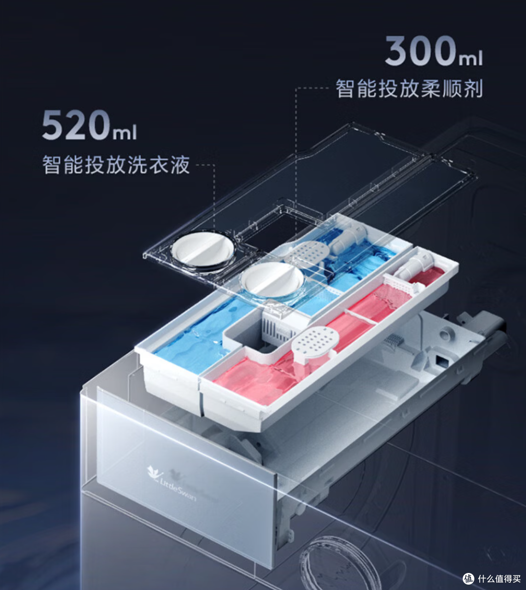 5000-10000元洗烘套装怎么选?3款产品深度横评