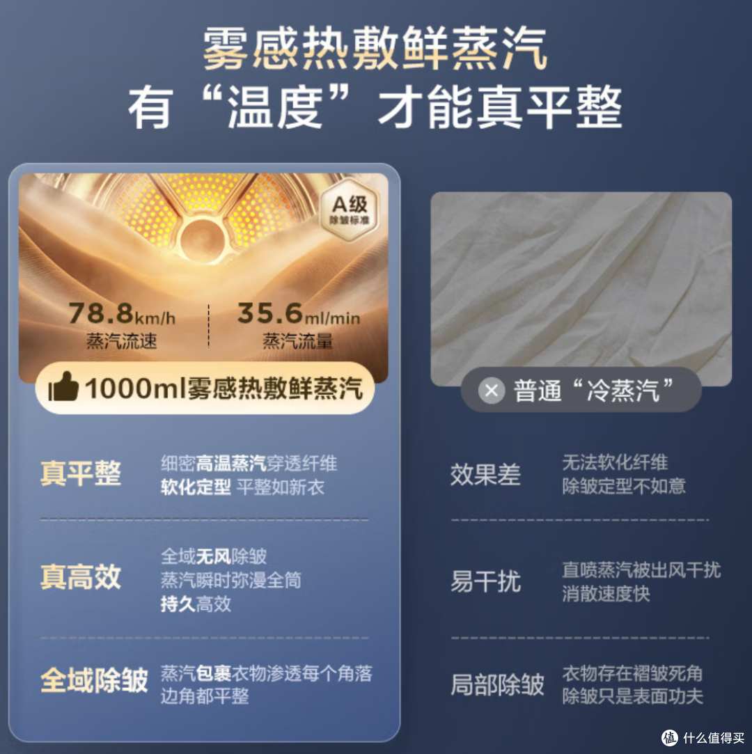5000-10000元洗烘套装怎么选?3款产品深度横评
