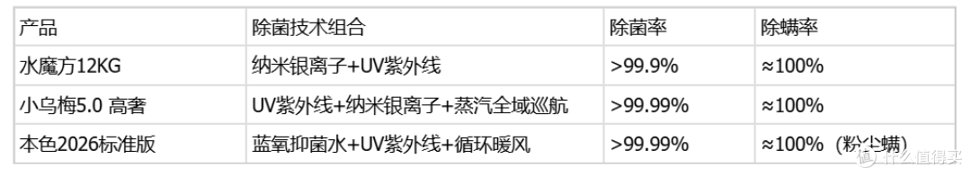 5000-10000元洗烘套装怎么选?3款产品深度横评