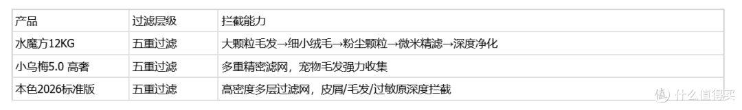 5000-10000元洗烘套装怎么选?3款产品深度横评