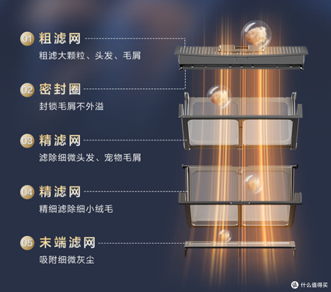 烘干机选购避坑|4000-8000价位的烘干机如何选?老王推荐不踩雷