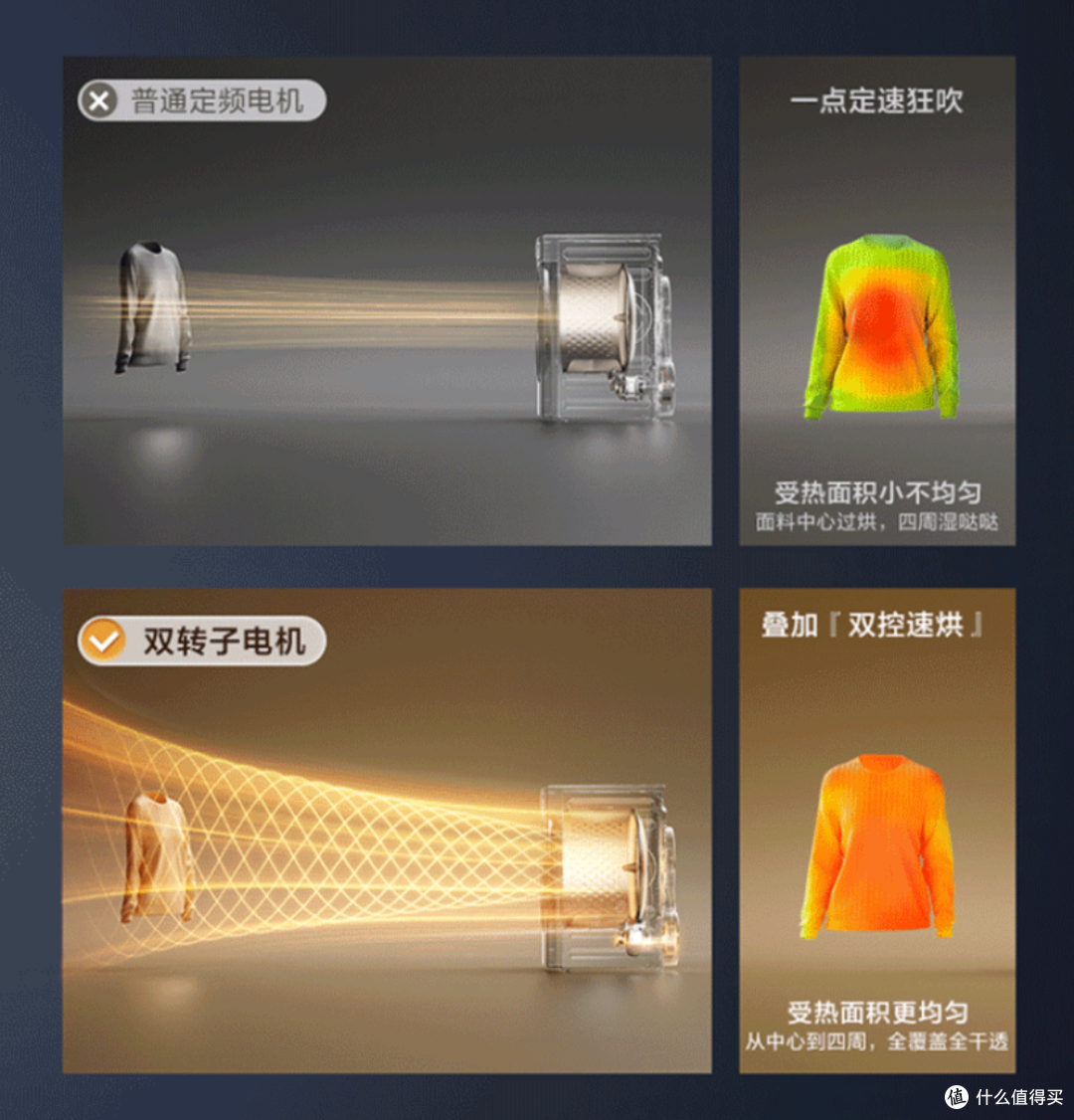 烘干机选购避坑|4000-8000价位的烘干机如何选?老王推荐不踩雷