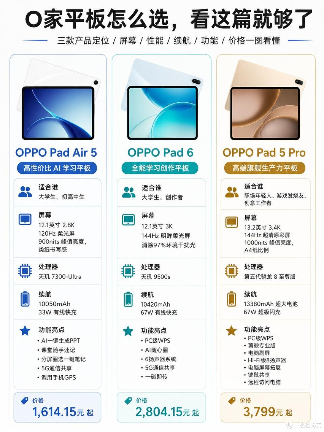 OPPO平板怎么选?一篇给你讲明白✨
