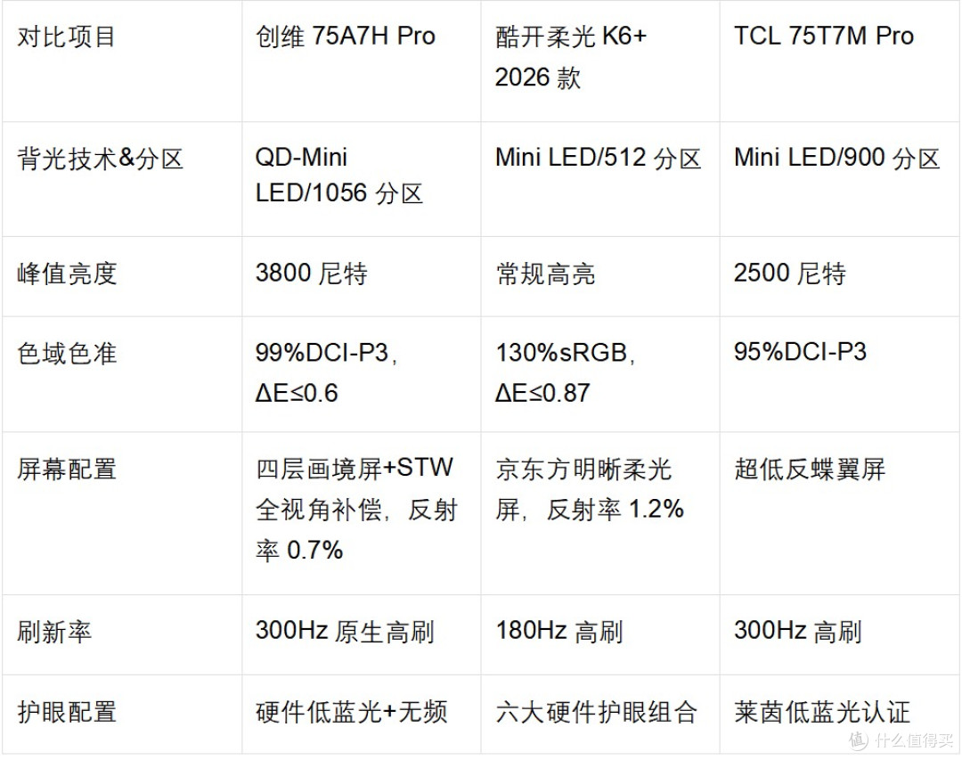 2026大采光客厅电视选购|强抗反光护眼大屏实测推荐