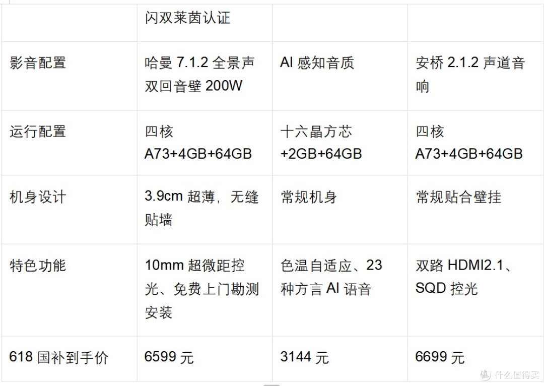 2026大采光客厅电视选购|强抗反光护眼大屏实测推荐