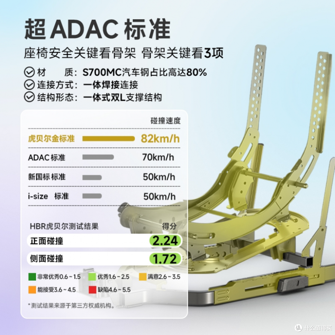 安全座椅选购不用愁！认准3个认证+2个技巧，避开90%选购坑