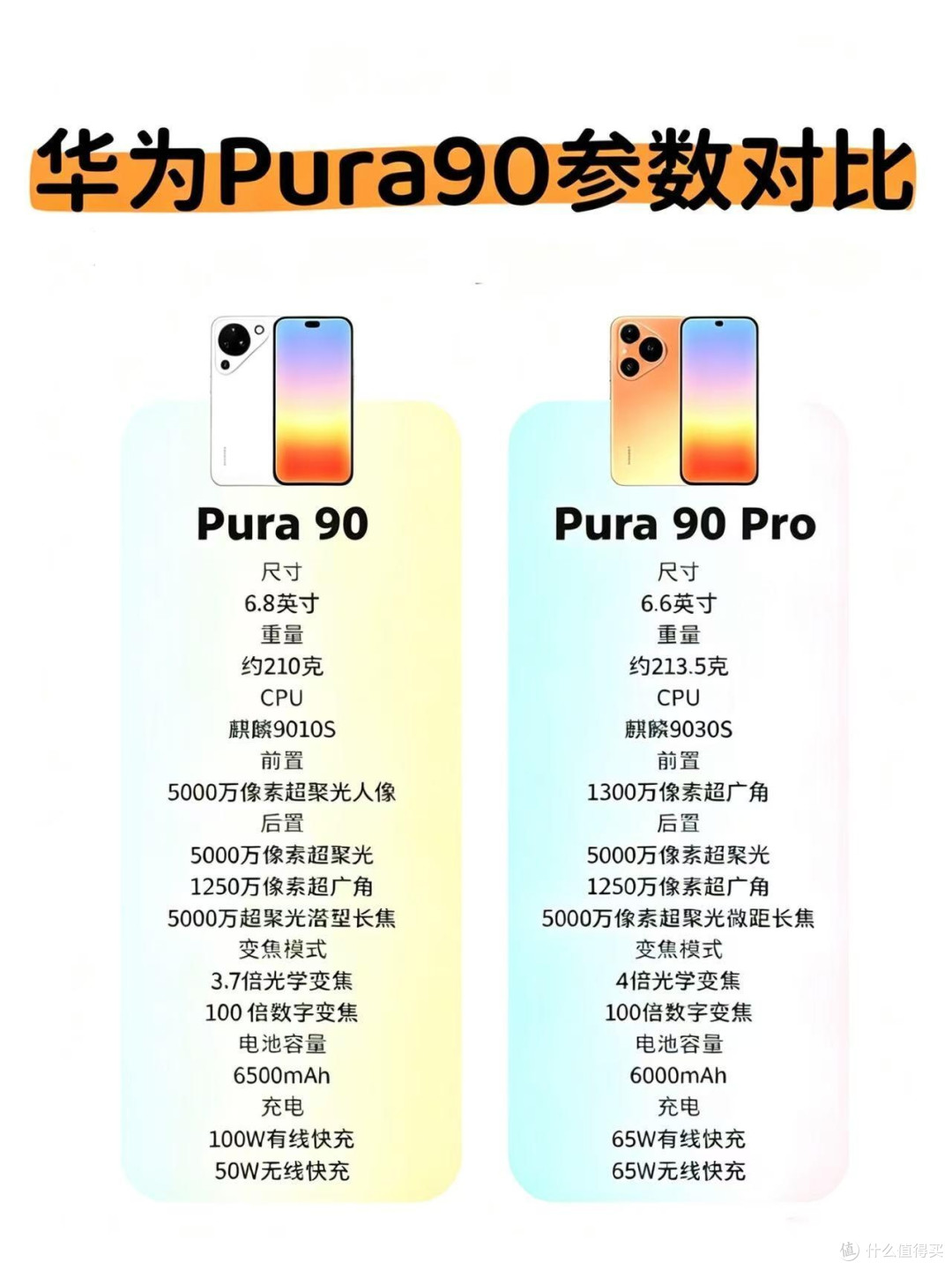 华为Pura90系列怎么选?看完这篇不纠结✨