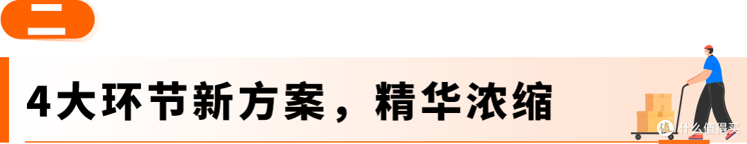 2026亚马逊FBA新规避坑，全链路成本优化攻略