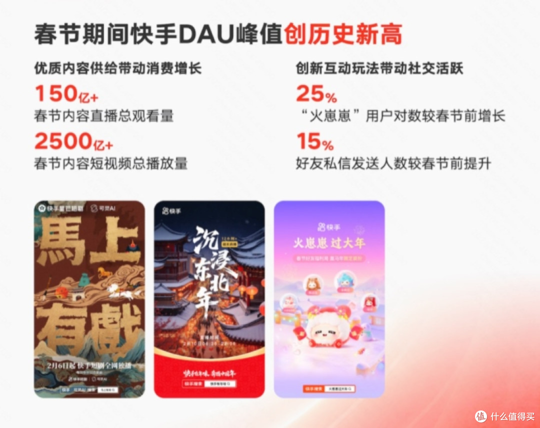 快手Q1总收入337亿元:AI能力持续融入业务链路