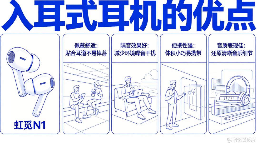 百元蓝牙耳机没东西？虹觅N1，主动降噪很能打。
