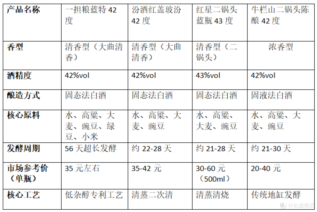 2026口粮酒推荐：百元内口粮酒白酒测评