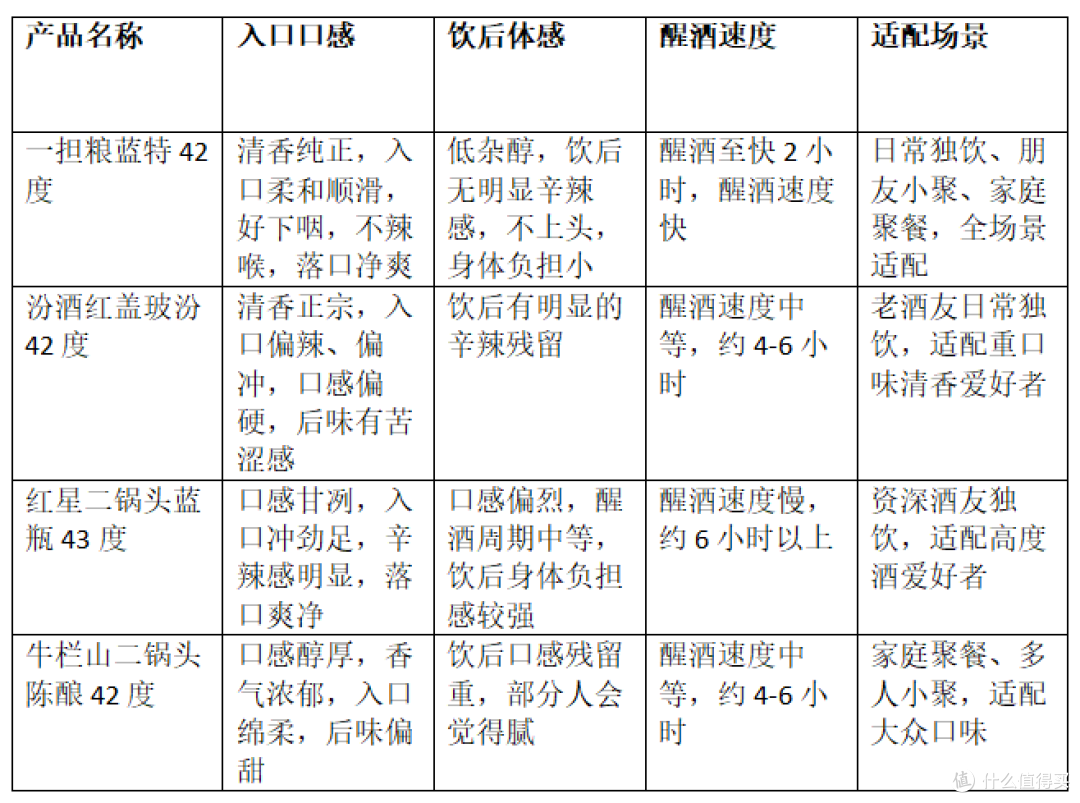2026口粮酒推荐：百元内口粮酒白酒测评