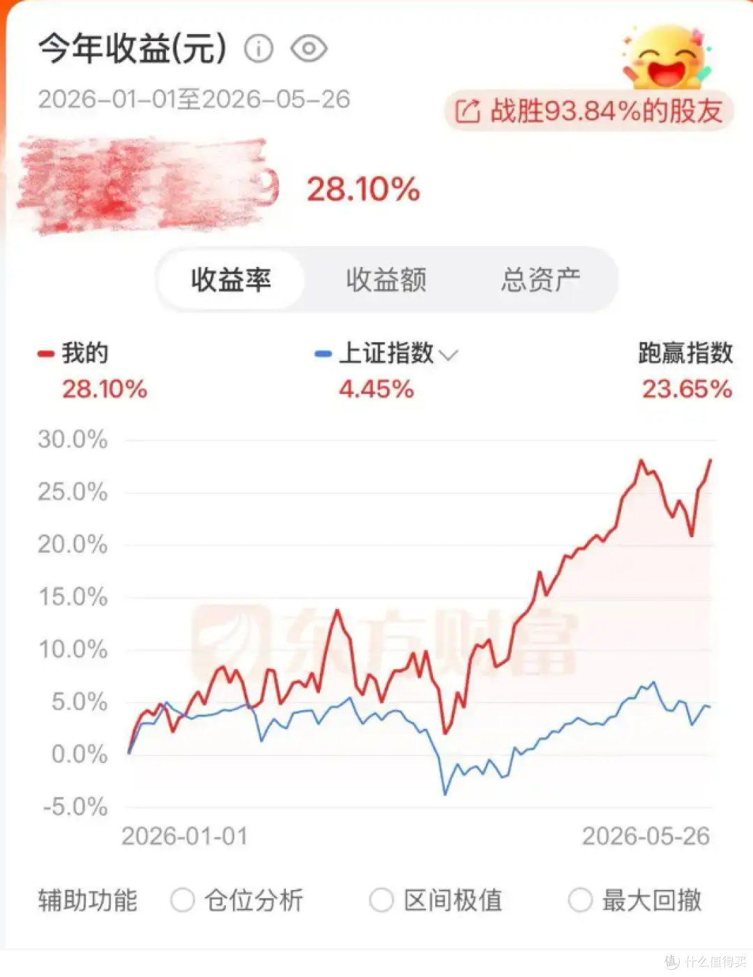 股龄14年的老爸，用儿子1.5万压岁钱“抄底”被套