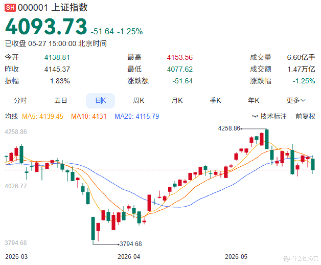 股龄14年的老爸，用儿子1.5万压岁钱“抄底”被套