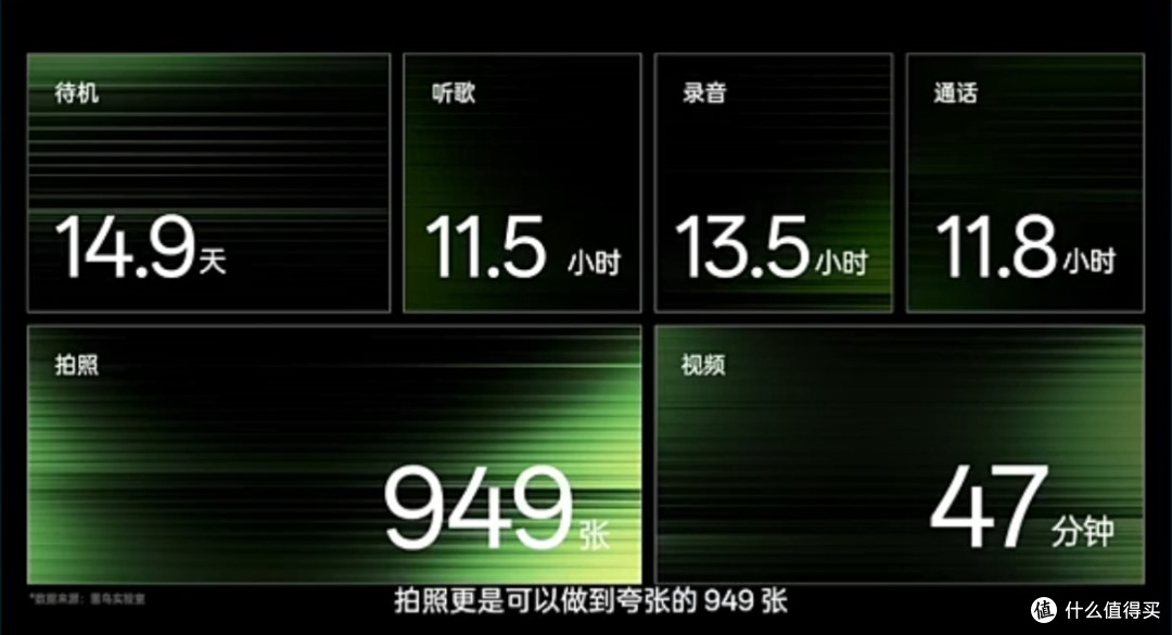2199元!雷鸟V4首发大底方形传感器:不卷AI功能,但卷基础体验