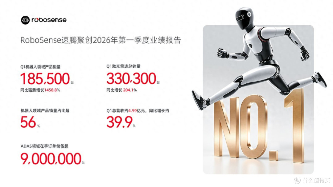 速腾聚创Q1财报:机器人业务占比超56%,业务结构迎来关键拐点