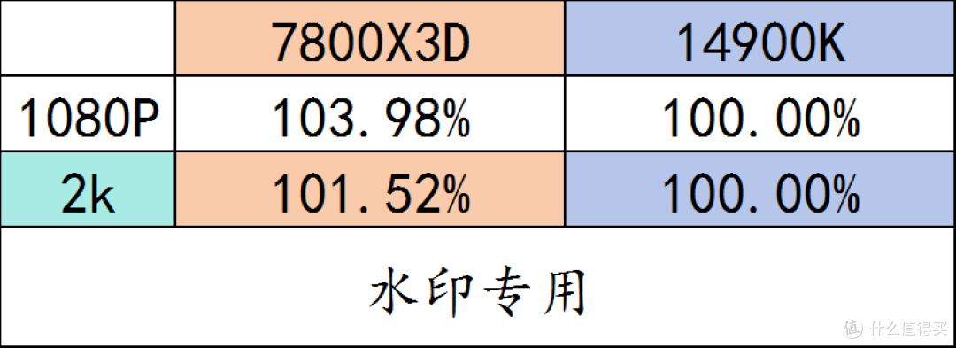 618 高性价比配置单推荐！