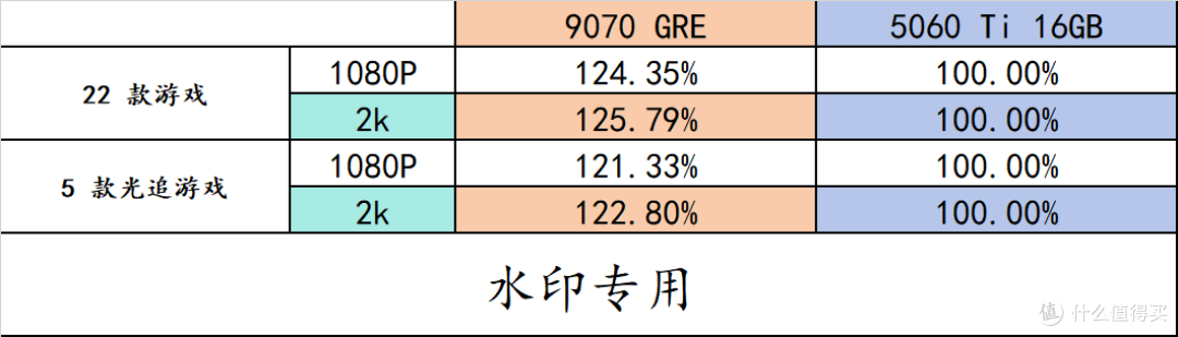 618 高性价比配置单推荐！