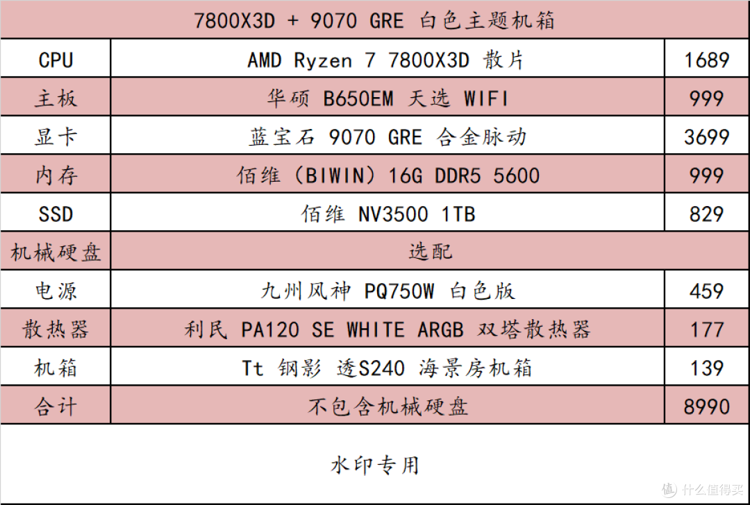 618 高性价比配置单推荐！