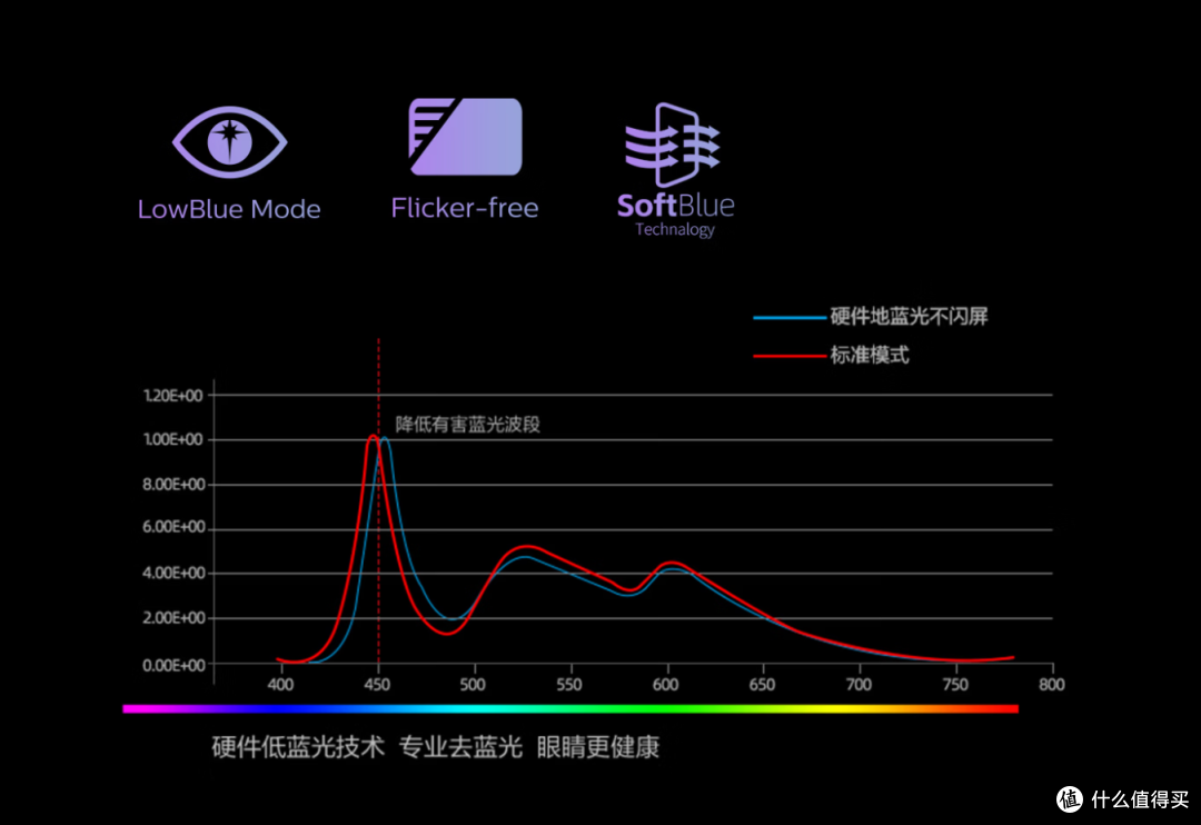 4K/240Hz + DP2.1 + AR3.0 黑透屏,618显示器推荐-EVNIA 弈威天王星