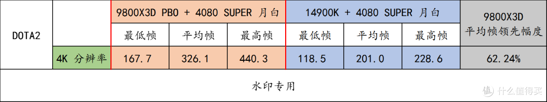 618 高性价比配置单推荐！