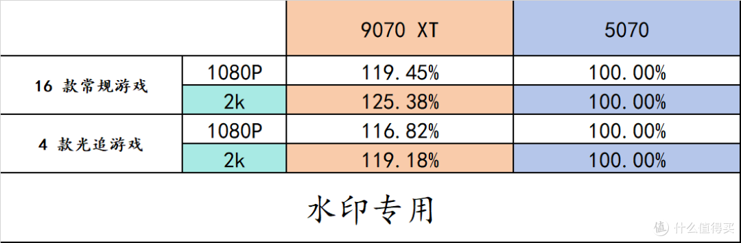 618 高性价比配置单推荐！