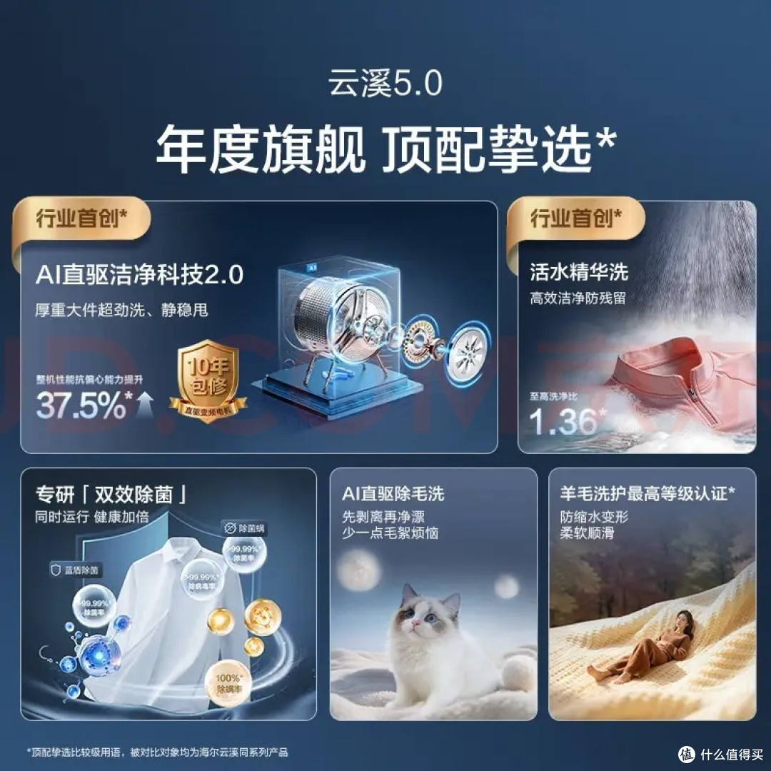 AI直驱电机，洗净比达1.36
