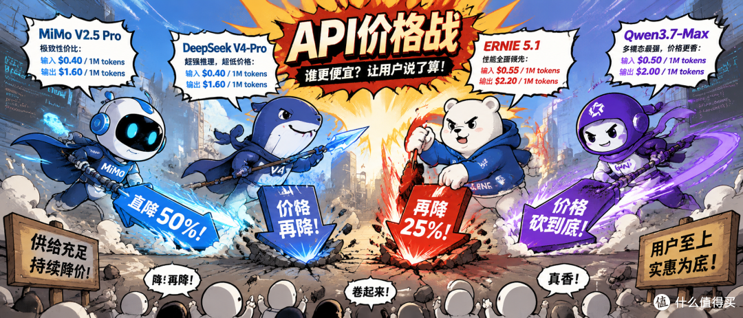 API价格战国标:DeepSeek vs MiMo vs 文心 vs 千问