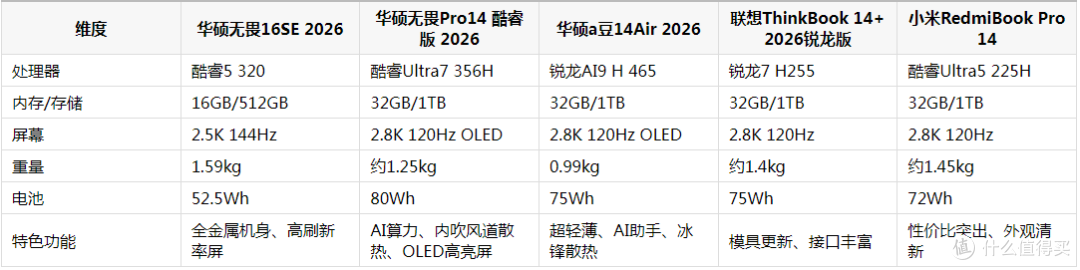 618轻薄本选购指南：兼顾性能与便携的明智之选