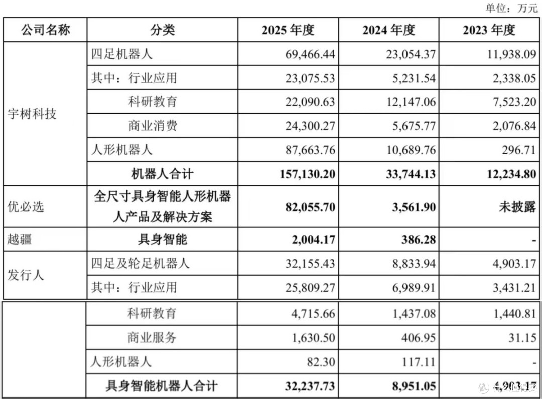 云深处科创板IPO获受理:“杭州六小龙”的B端突围战与盈利平衡关