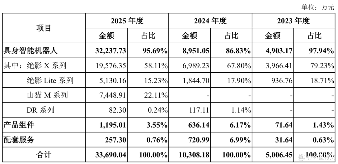 云深处科创板IPO获受理:“杭州六小龙”的B端突围战与盈利平衡关