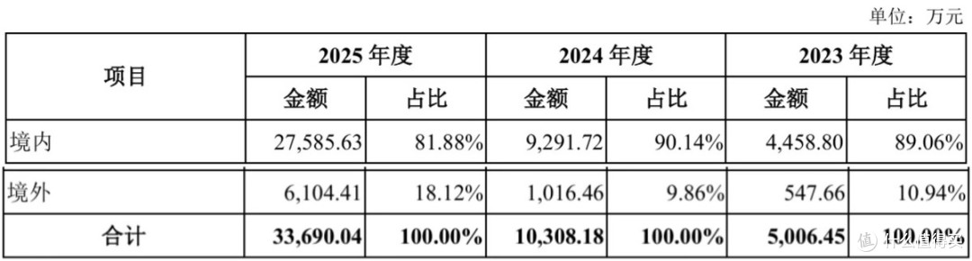 云深处科创板IPO获受理:“杭州六小龙”的B端突围战与盈利平衡关