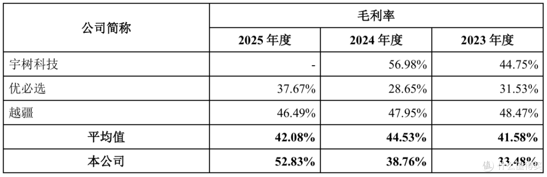 云深处科创板IPO获受理:“杭州六小龙”的B端突围战与盈利平衡关