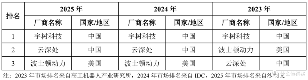 云深处科创板IPO获受理:“杭州六小龙”的B端突围战与盈利平衡关