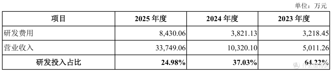 云深处科创板IPO获受理:“杭州六小龙”的B端突围战与盈利平衡关