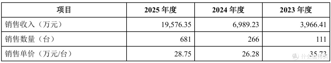 云深处科创板IPO获受理:“杭州六小龙”的B端突围战与盈利平衡关