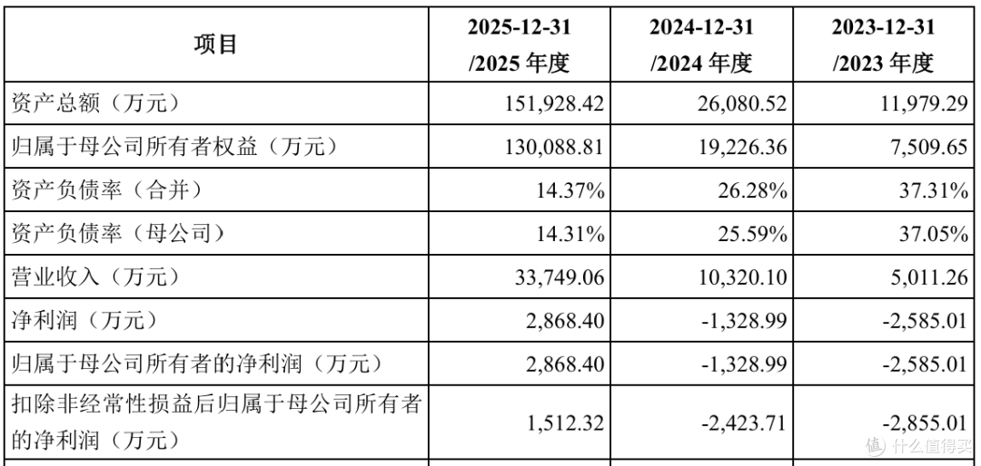 云深处科创板IPO获受理:“杭州六小龙”的B端突围战与盈利平衡关