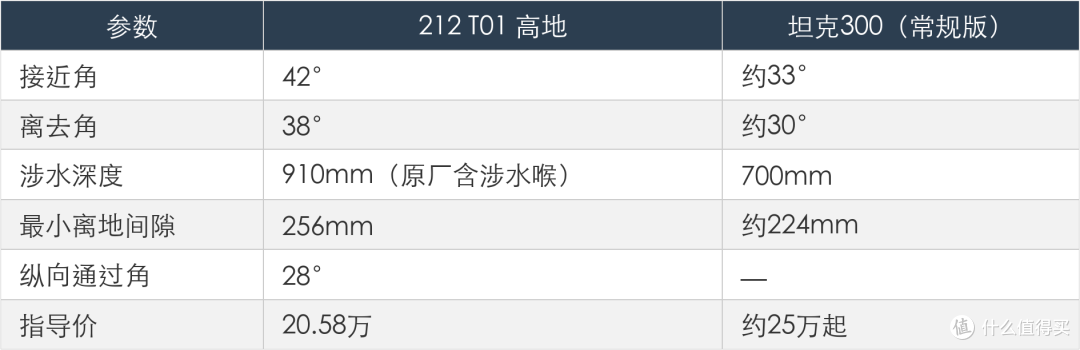 212 T01 高地vs牧马人:女生越野真实差距