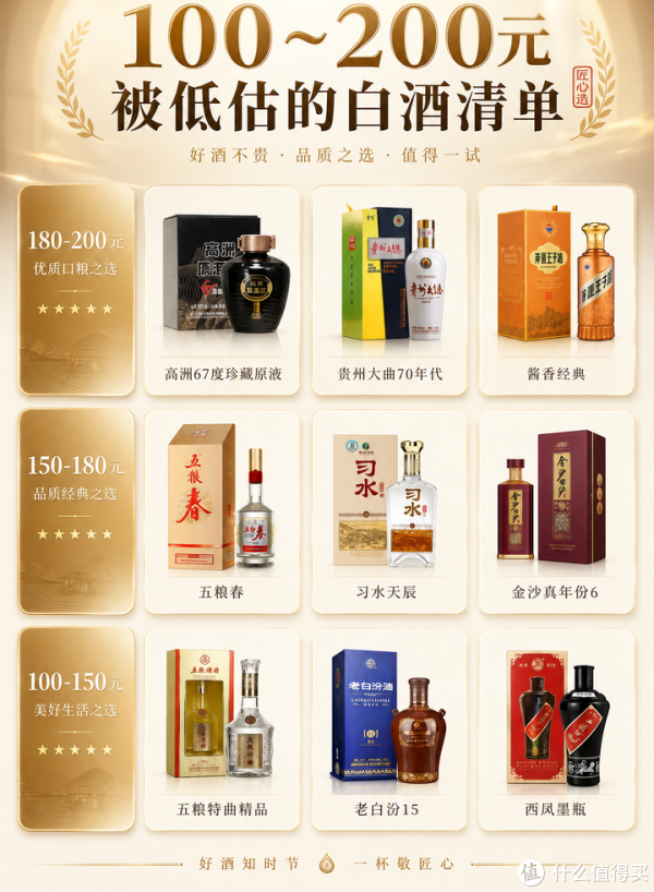 618购酒指南：100~200元被被低估的10款酒，哪些值得买？_白酒_什么值得买