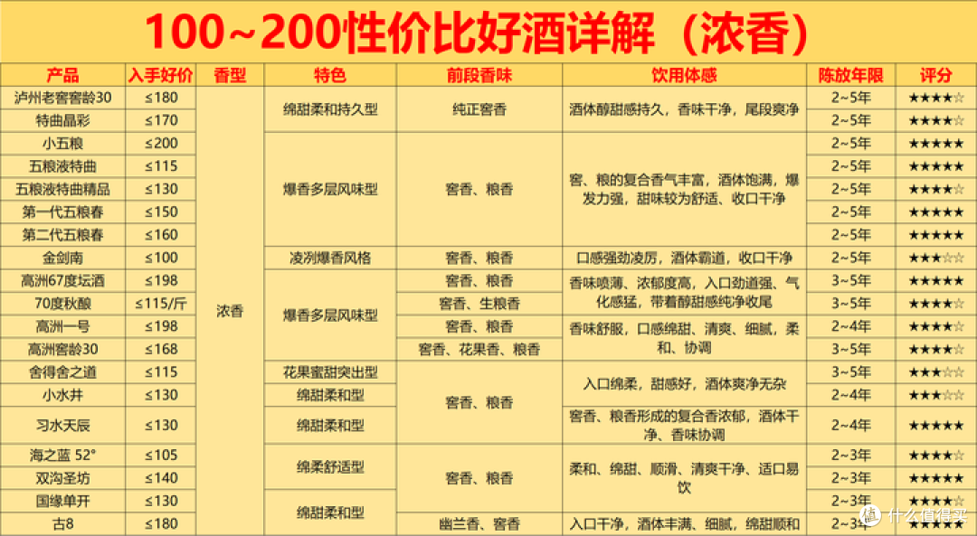 618购酒指南:100~200元被被低估的10款酒,哪些值得买?