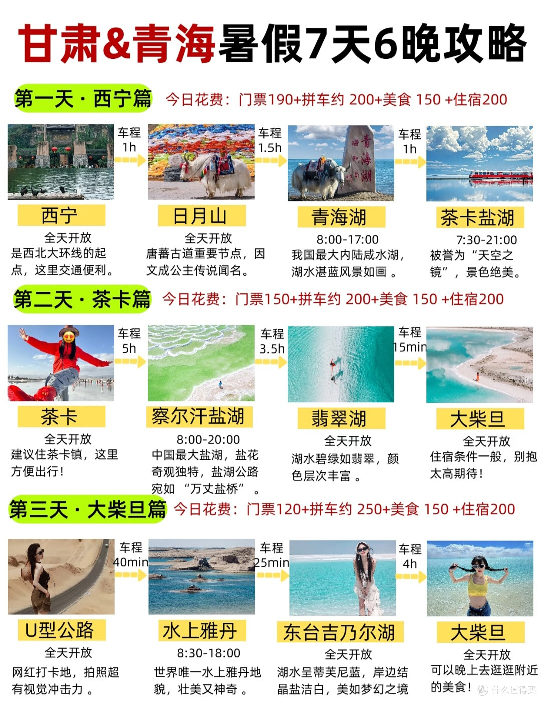 囤货清单公开！青甘大环线7天6晚，618一站式搞定