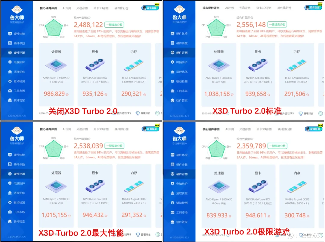 单内存条也能愉快玩耍？技嘉X870E X3D电竞冰雕主板实测