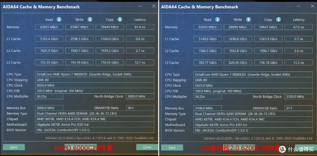 单内存条也能愉快玩耍？技嘉X870E X3D电竞冰雕主板实测