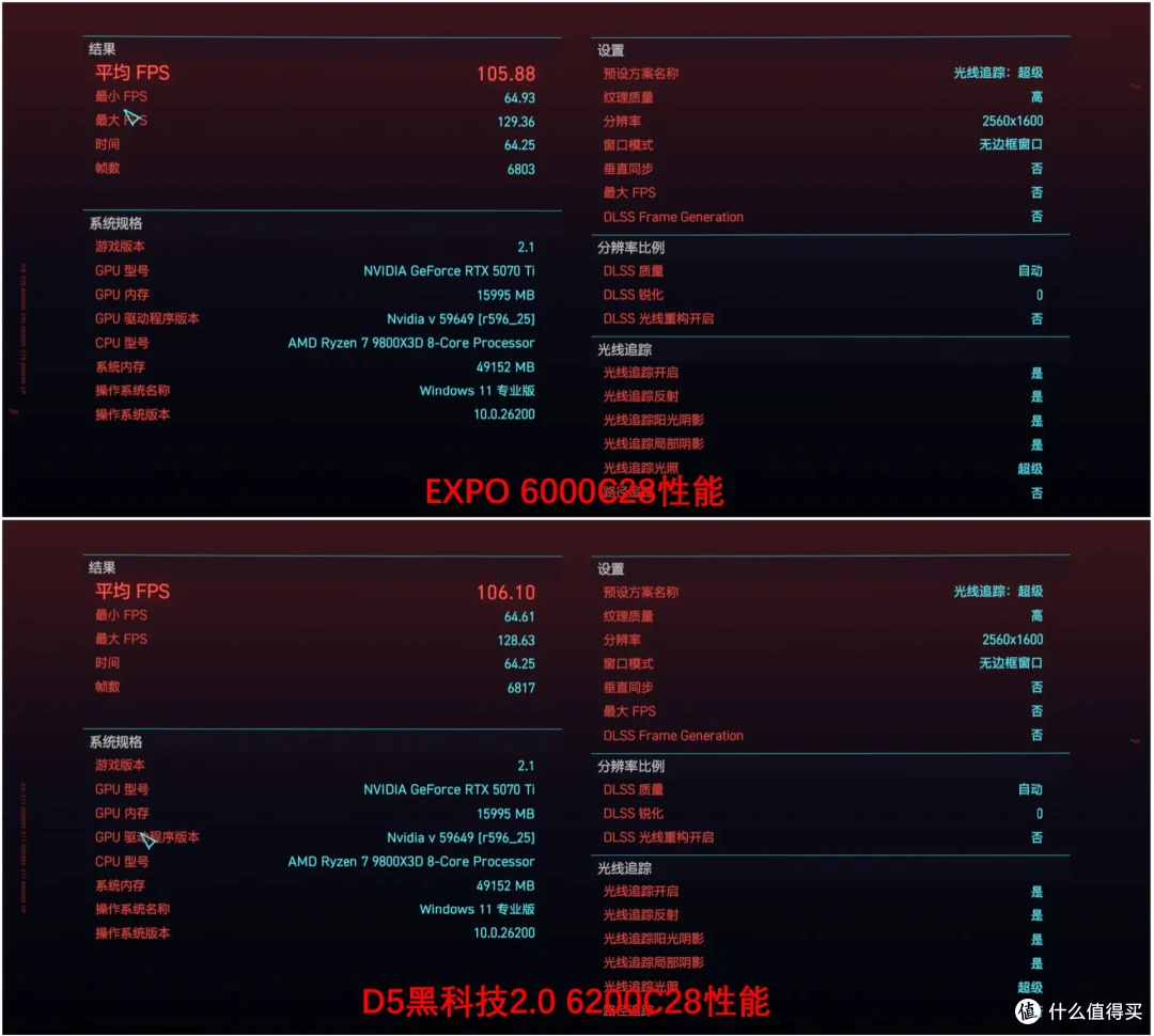 单内存条也能愉快玩耍？技嘉X870E X3D电竞冰雕主板实测