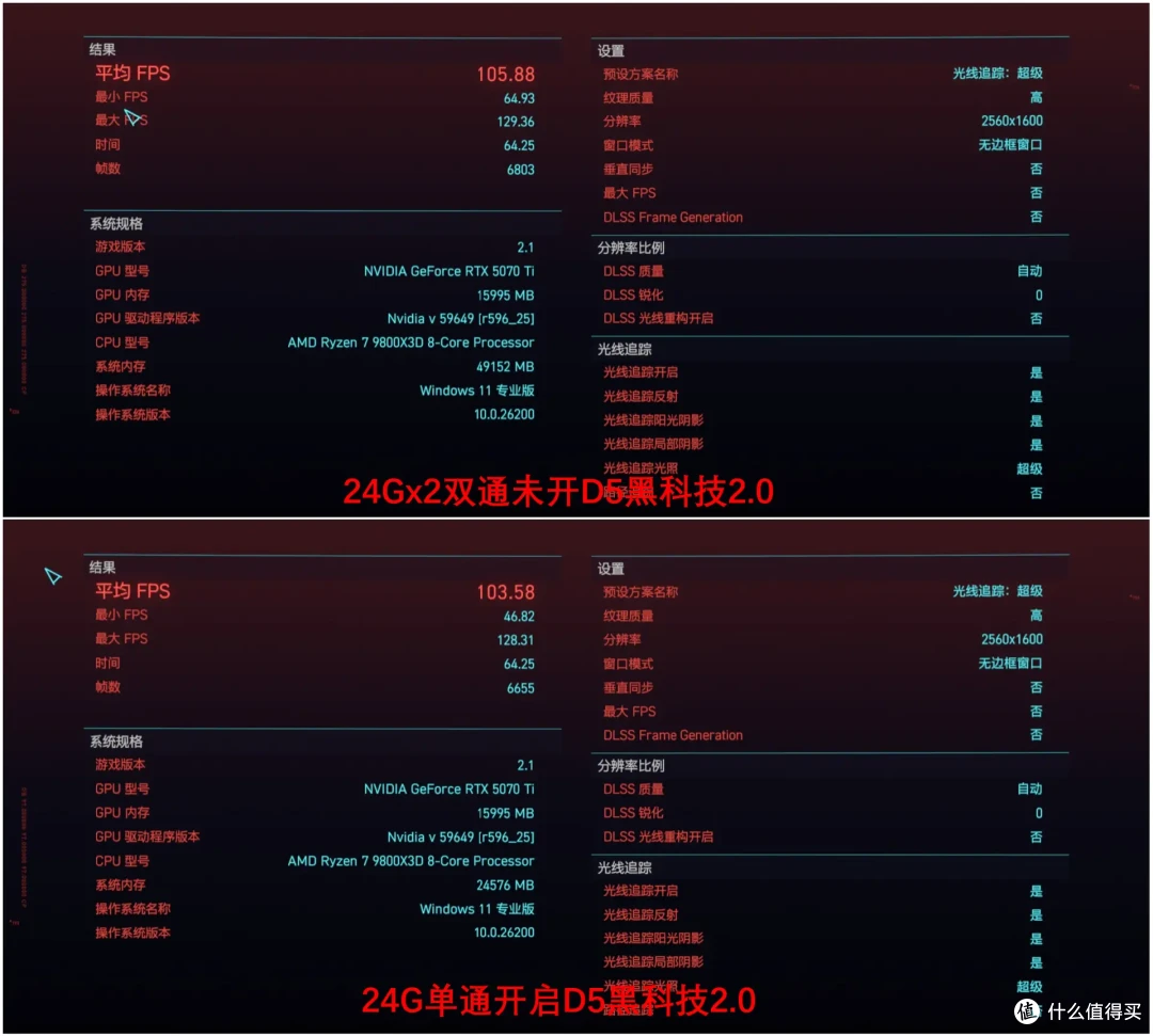 单内存条也能愉快玩耍？技嘉X870E X3D电竞冰雕主板实测