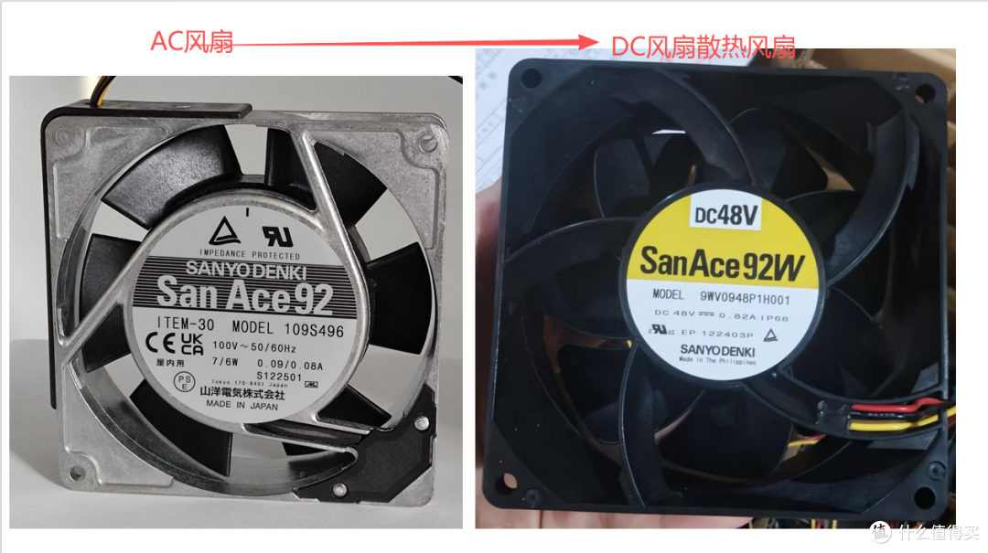 冷藏展示柜到底有没有必要上 IP68 防水风扇?
